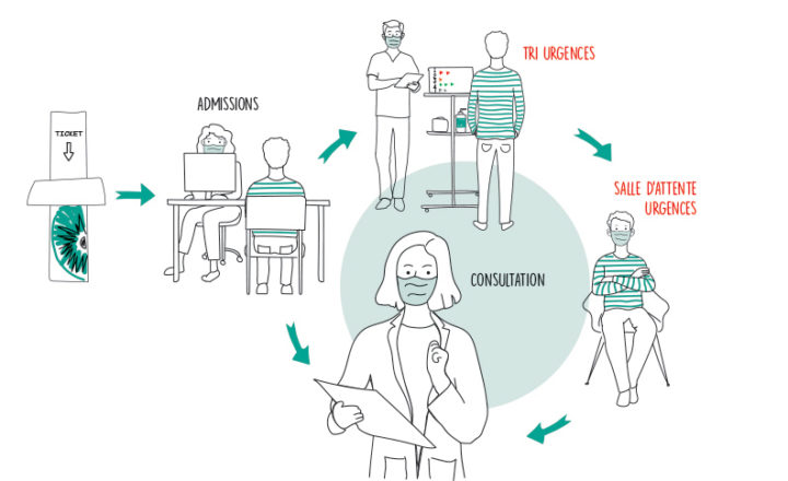 Illustration schéma accueil patient
