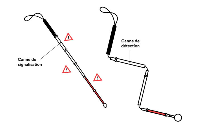 Infographie de la canne blanche
